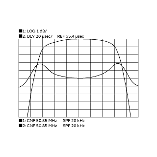 频率特性 | XDCAH50M850PHA00P0