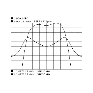 频率特性 | XDCAH73M350QHA03P0
