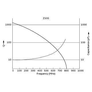 Frequency Characteristics | TZB4Z100AA10R01