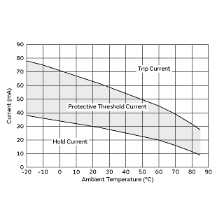 Protective Threshold Current Range | PRG18BB470MB1RB
