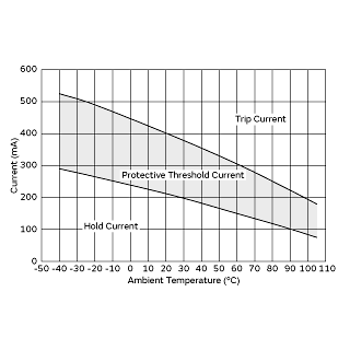 Protective Threshold Current Range | PRG21AR4R7MS5RA