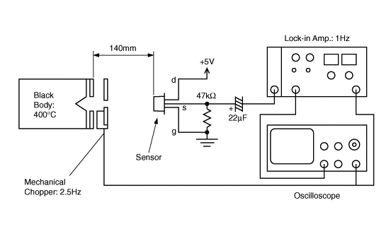 出力電圧測定システム | IRA-E420SW1