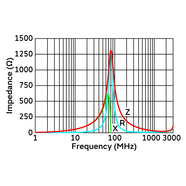 Impedance-Frequency Characteristics | NFZ2MSD600SN10(NFZ2MSD600SN10L)