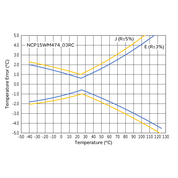 Temperature Error Characteristics | NCP15WM474J03RC