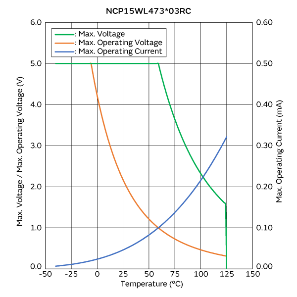 Max. Voltage, Max. Operating Voltage/Current Reduction Curve | NCP15WL473J03RC