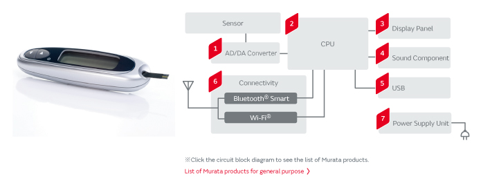 Blood Glucose Meter | Murata Manufacturing Co., Ltd. circuit diagram non invasive glucose meter 