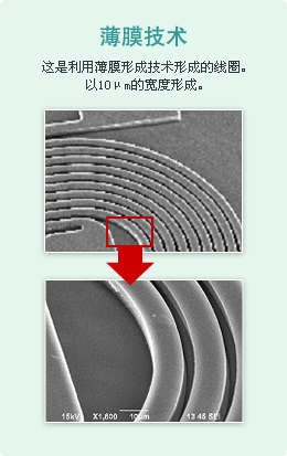 Film Technology The coil formed by a film formation technology. The coil is formed at a width of 10µm.