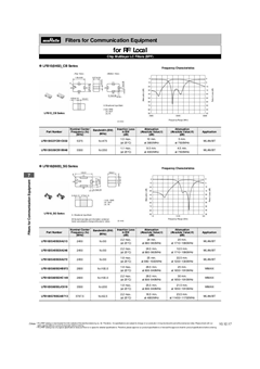 PDF Catalog Library | Library | Murata Manufacturing Co., Ltd.