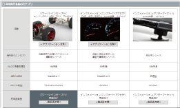 Special page for automotive applications on “my Murata” capacitor site is established (in Japanese, English and Chinese).
