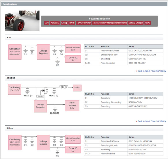 Special page for automotive applications on &ldquo;my Murata&rdquo; capacitor site is established (in Japanese, English and Chinese).