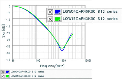 LQW04CA series Industry&rsquo;s smallest winding-type inductors for audio lines