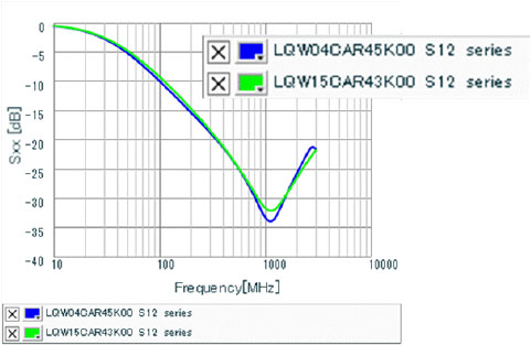 業界最小0805サイズ音声ライン用巻線インダクタ-LQW04CAシリーズ-
