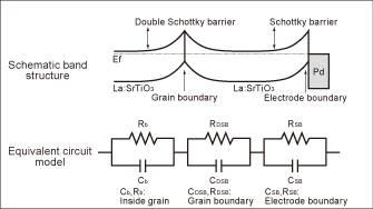 Fig. 6 Schematic band structure of a chip and equivalent circuit model