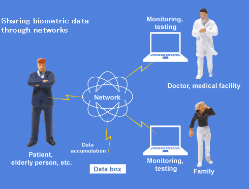 Sharing biometric data through networks