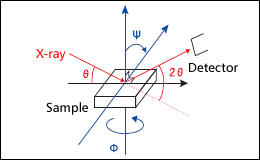 X-Ray Diffraction (XRD) Pole Figure