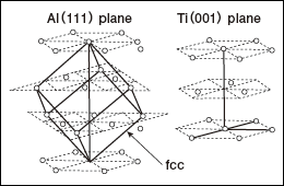 Face-Centered Cubic (fcc) Structure, Hexagonal Close-Packed (hcp) Structure