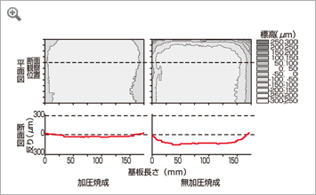 Fig. 1 Comparison of Flatness in Pressurized Method and Non-Pressurized Method