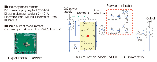 Fig. 8 An Experimental DC-DC Converter and a Simulation Model
