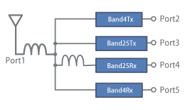 図4. Band25-Band4QPXのマッチング例