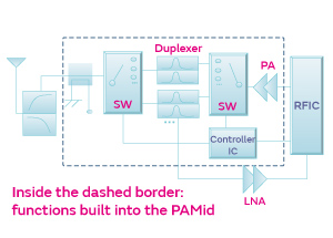 PAMid block diagram