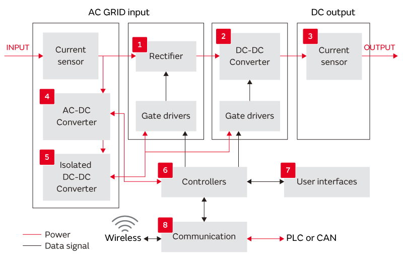 DC charger | Other Mobility | Murata Manufacturing Co., Ltd.