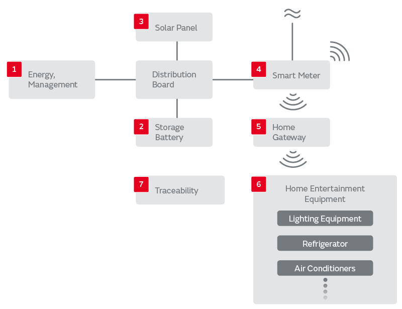 Hems System Definition | Home Energy Management System – VARY