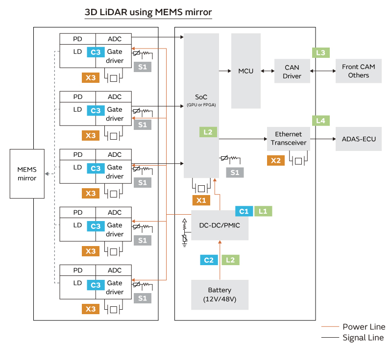 Lidar | Automotive - AD/ADAS | Murata Manufacturing Co., Ltd.