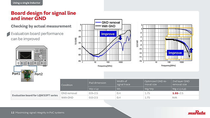 Sample image 3 of Maximizing signal integrity in PoC systems