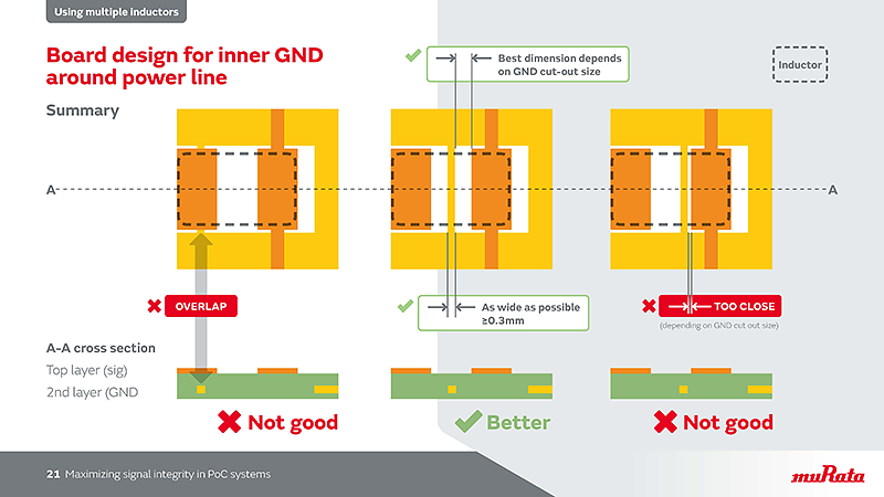 Sample image 4 of Maximizing signal integrity in PoC systems