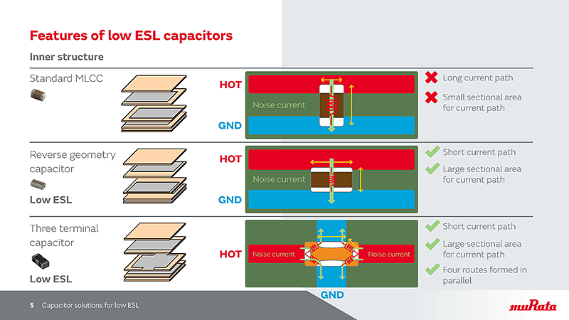 Sample image 2 of Capacitor solutions for low ESL