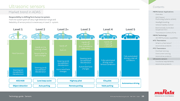 Sample image 4 of Technology guide: sensors for automotive