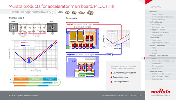 Sample image 4 of Application guide: Accelerator card