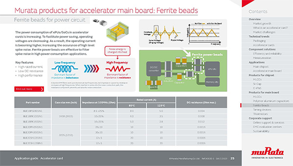 Sample image 5 of Application guide: Accelerator card
