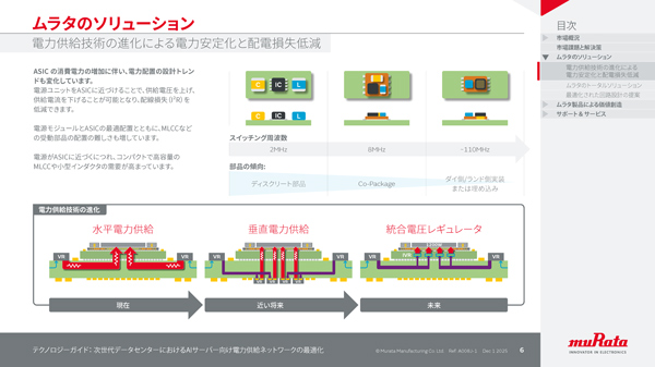 テクノロジーガイドの画像2