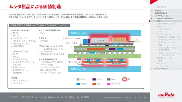 テクノロジーガイドの画像3
