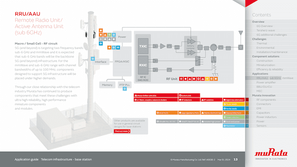 Sample image 3 of Application guide: Telecom infrastructure - base station