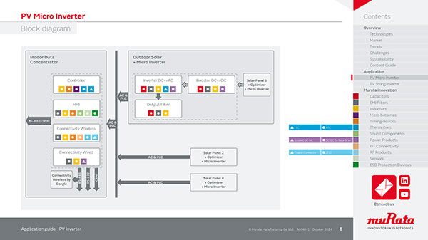 Sample image 3 of Application guide: The Essential Components Guide for PV inverter