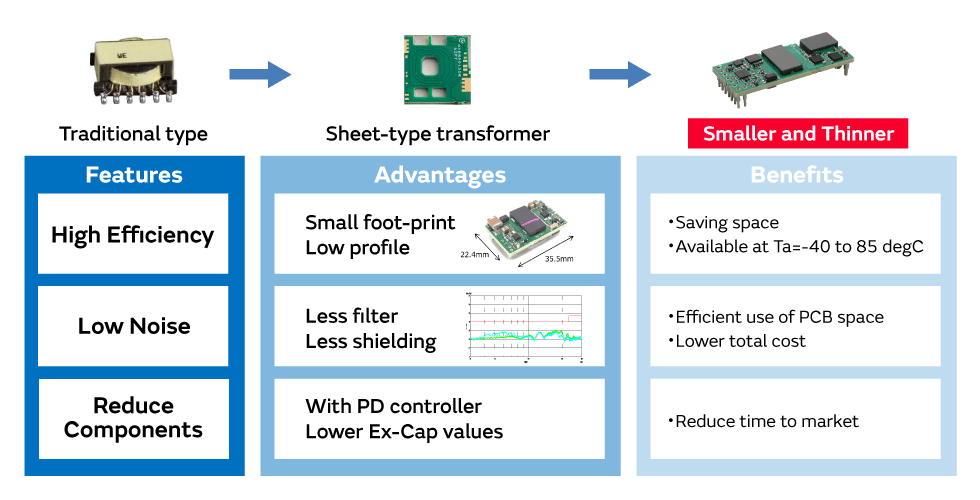 Features, Advantages and Benefits of Murata's DC-DC converter