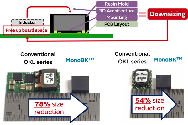 ダウンサイズ化のイメージ画像