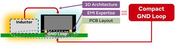 ノイズの低減のイメージ画像