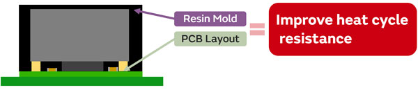 ヒートショック性の向上のイメージ画像1