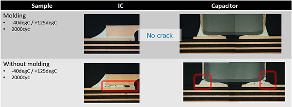 ヒートショック性の向上のイメージ画像2