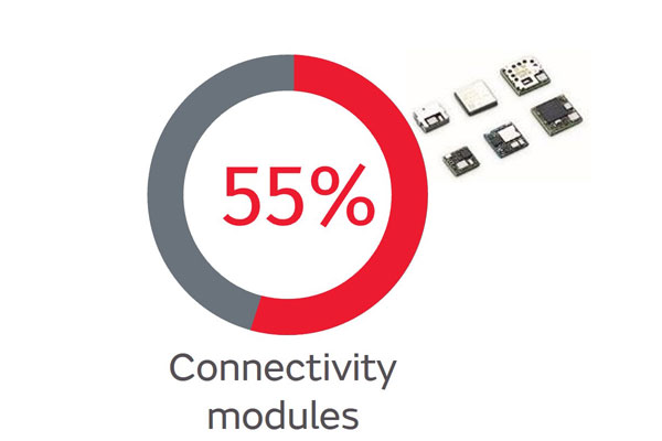 Connectivity modules