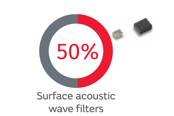 Surface acoustic wave filters