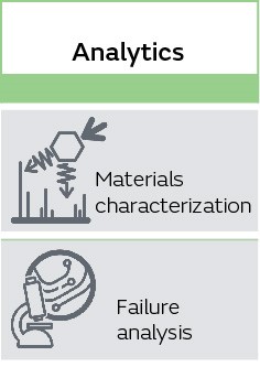 Analytics: Physical and electrical characterization technologies for material compositions and device performance through non-destructive analysis, thermal analysis, organic / inorganic analysis, and surface analysis, etc.  Failure analysis techniques for materials devices.