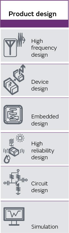 Product design: Device design technologies using software, etc. for RF and other module products to achieve high performance, high precision properties, and high reliability under harsh environmental conditions.  Modeling and simulation technologies for electromagnetic field  analysis, thermal analysis, and stress analysis.