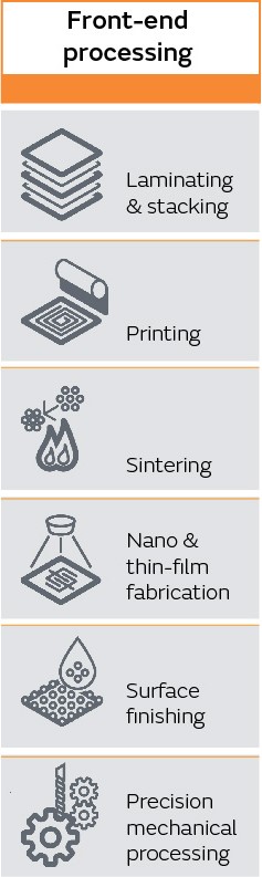 Front-end processing: Laminating and stacking, printing, sintering, nano and thin-film fabrication, surface finishing, and precision mechanical processing.  Unique core process technologies to enable downsizing and high reliability of devices.  Equipment design, automation and industrial engineering technologies for high quality mass production at low cost.