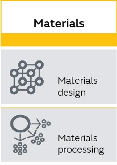 Materials: Materials design and processing.  Simulation and modeling technologies for material compositions, bonding states and structures, and electrical properties.  Synthesis dispersion engineering of materials controlling particle sizes and crystal structure
