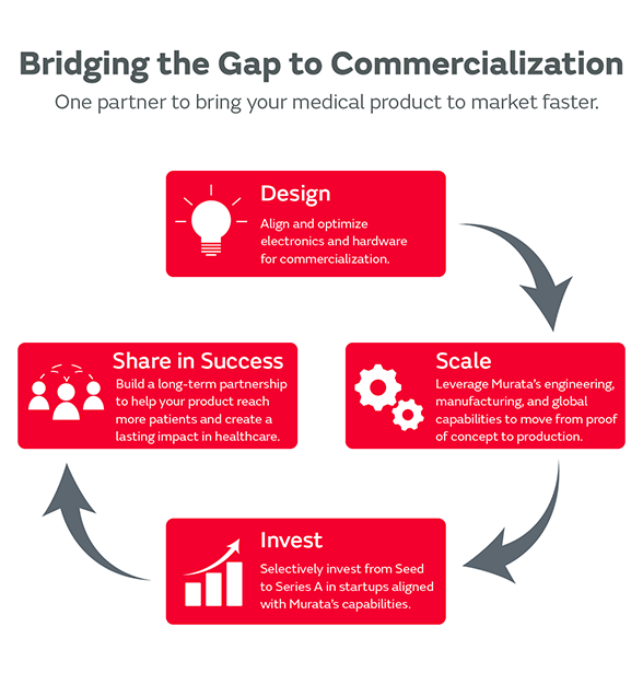 MedTech startup collaboration