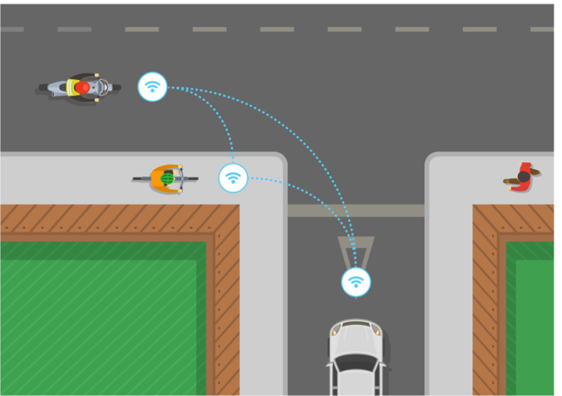 Figure 2: V2X technology allows bikes, scooters, and vehicles to see each other